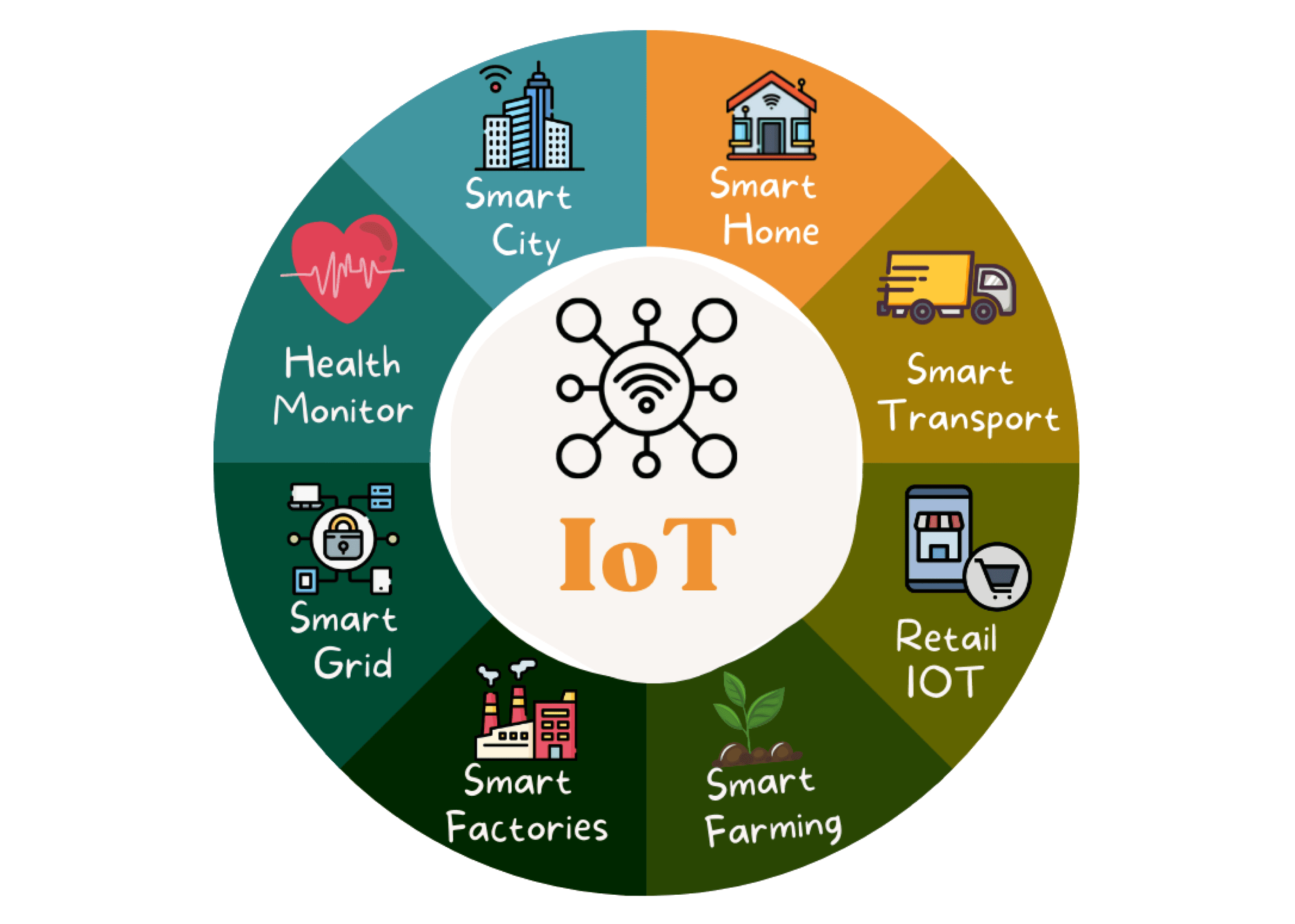 اینترنت اشیاء چیست؟